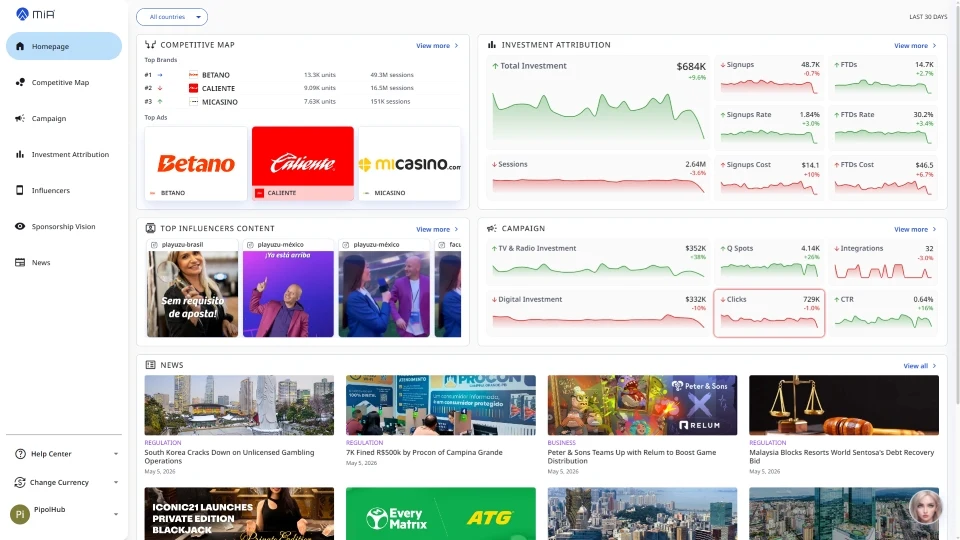 MIA dashboard showing real-time investment attribution and media performance metrics